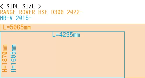 #RANGE ROVER HSE D300 2022- + HR-V 2015-